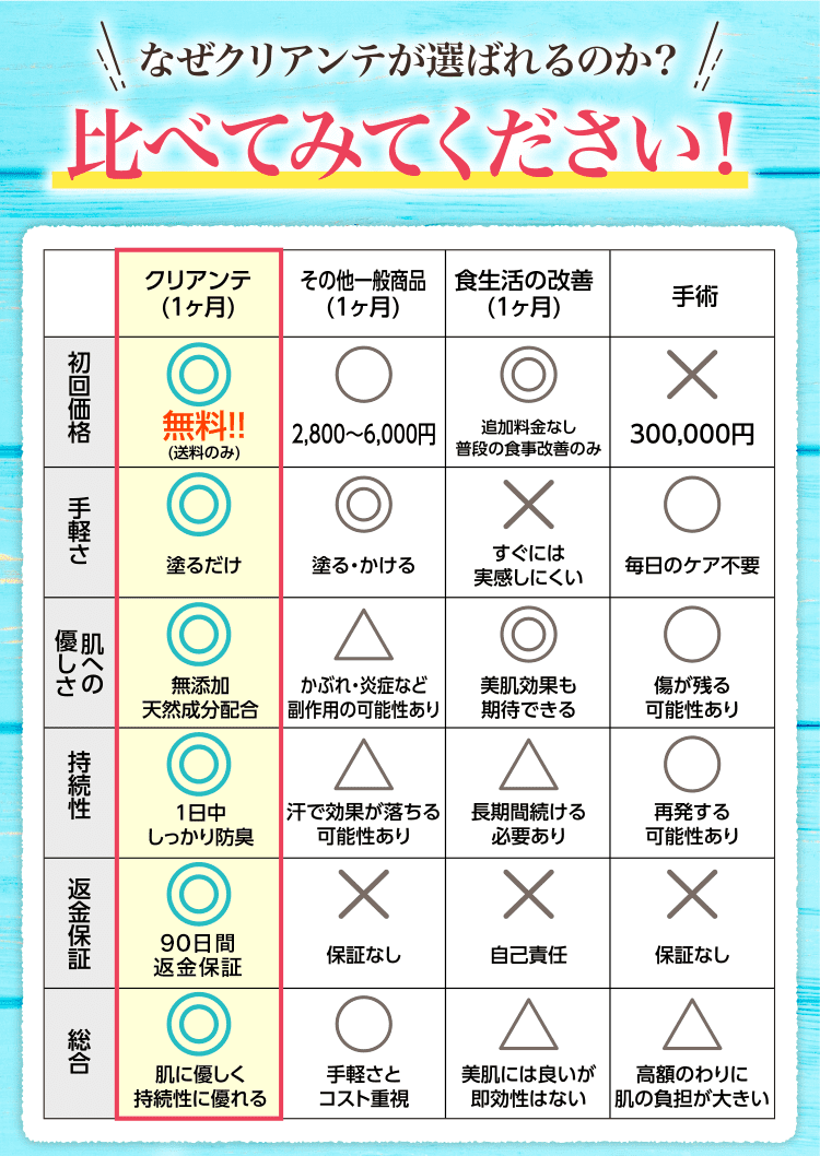 なぜクリアンテが選ばれるのか？比べてみてください！